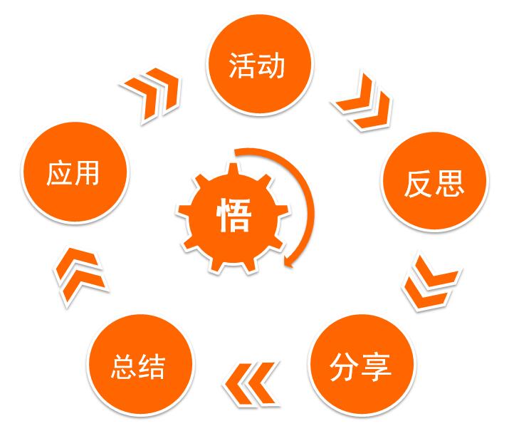 拓展培訓(xùn)把握核心要素，提升團(tuán)隊(duì)實(shí)力